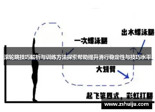 滚轮跳技巧解析与训练方法探索帮助提升滑行稳定性与技巧水平